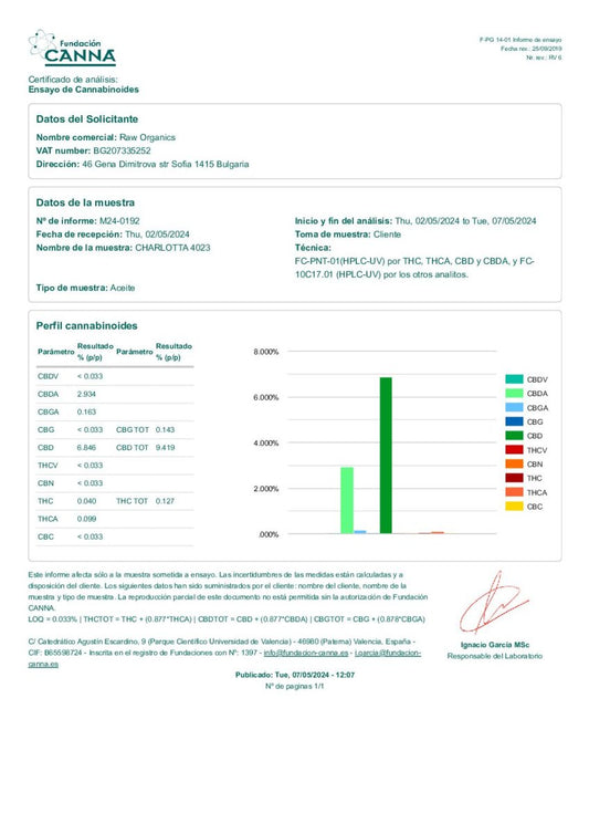 Raw Organics 10% - Original CBD oil - 1 pc.