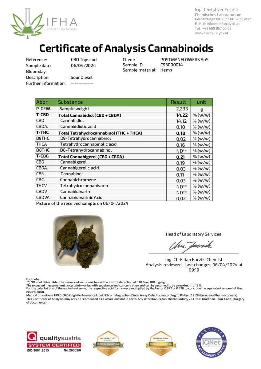 Danish Sour Diesel CBD Topskud CBD: 14%