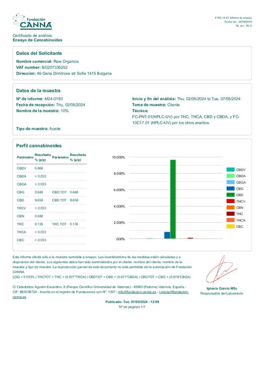 Raw Organics 10% – Original CBD oil