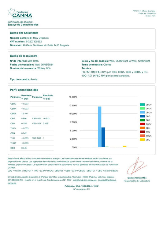 Raw Organics - Whitey - 1 pc.