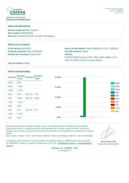 Raw Organics 20% - Original CBD Oil