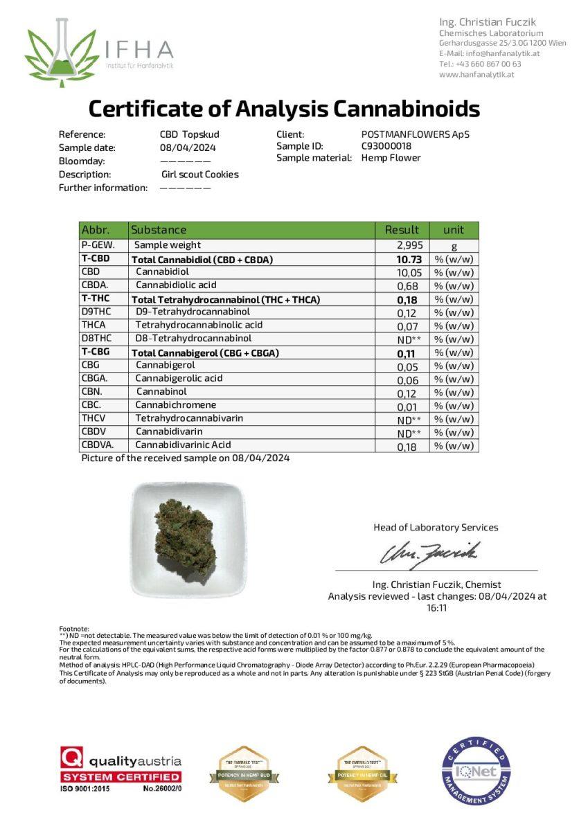 Harlequin CBN Top Bud CBD: 10.05%